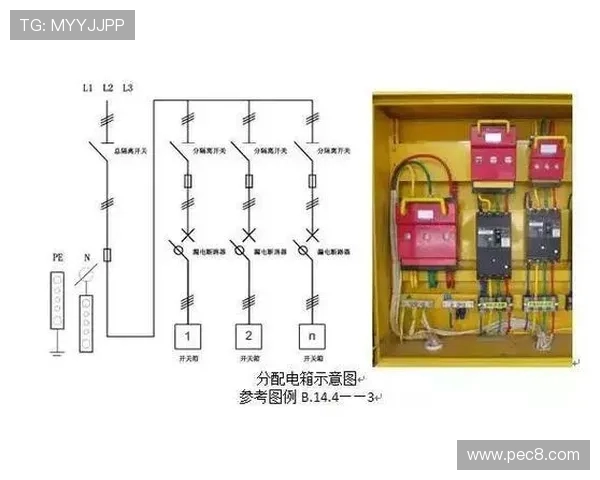 工地临时用电档案归档清单