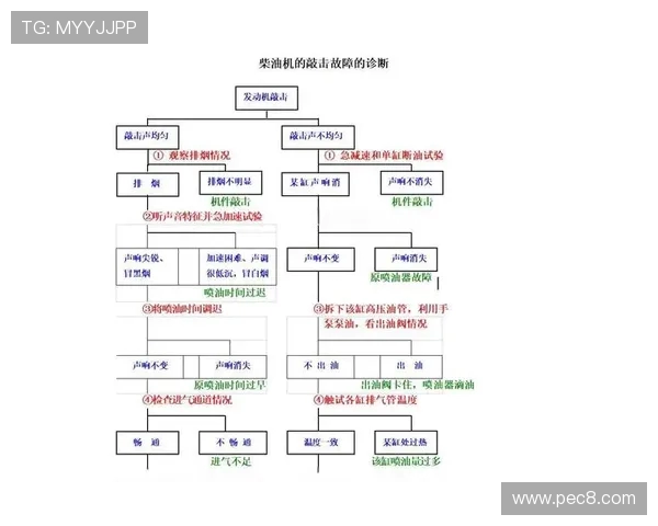 挖掘机远程故障诊断系统